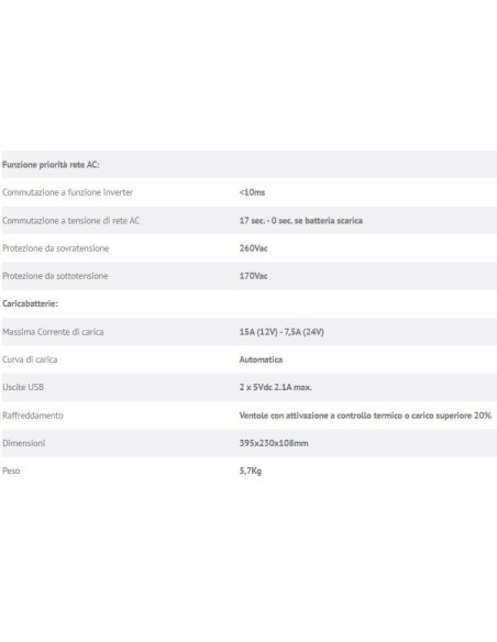 Inverter onda sinusoidale pura 24V -  2000W con caricabatterie 7,5A