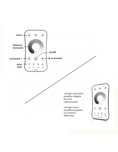 Radiocomando Touch Dimmer 4 Zone