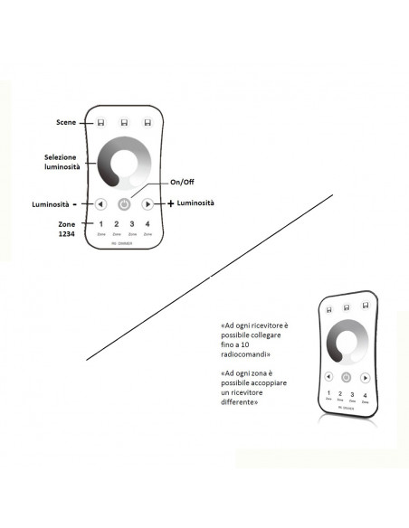 Radiocomando Touch Dimmer 4 Zone