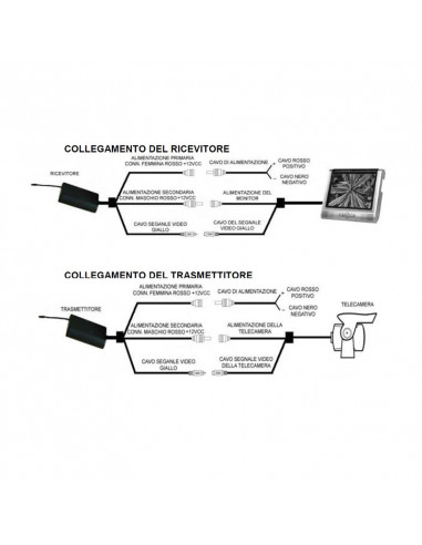 Sistema di retrovisione wireless con specchio...